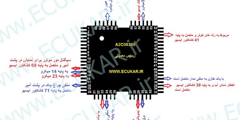 datasheet a2c08350 دیتا شیت زیمنس تکسوز